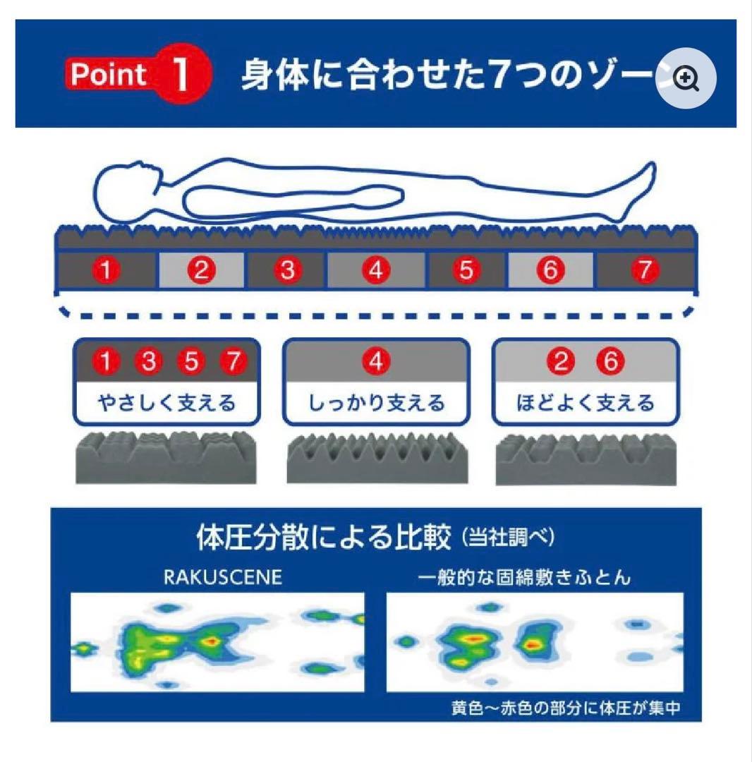 昭和西川ラクシーンプレミアム　シングルマットレス