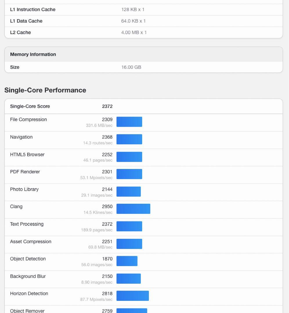 Apple M1 MacMini 2020シルバー RAM16GB SSD1TB