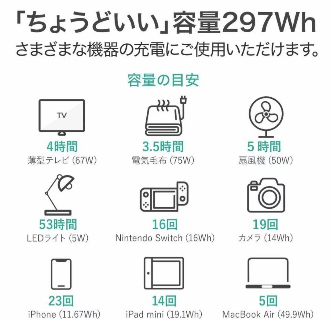 AUKEY ポータブル電源 約300Wh PS-RE03 82500mAh