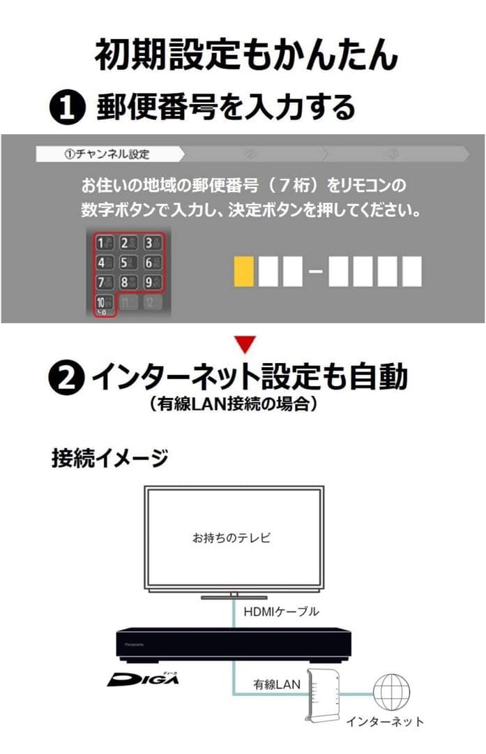 ［連休セール］Panasonic BDレコーダー DMR-BRW1060