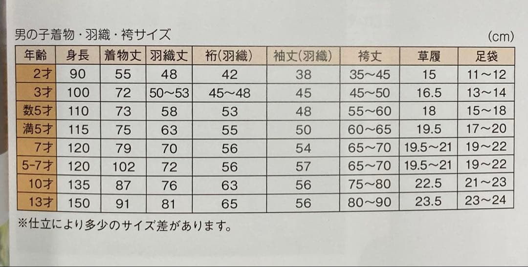 七五三男児MI N100