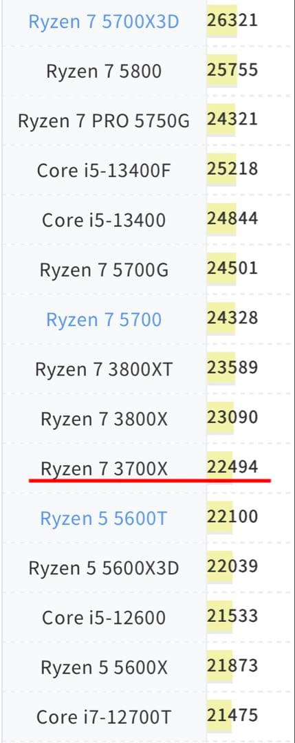 【特価】ゲーミングPC RYZEN7 3700x rtx2070s 500GB
