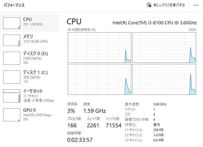 福*ん様 Dell Vostro 3470 Core i3 8100 M.2 1