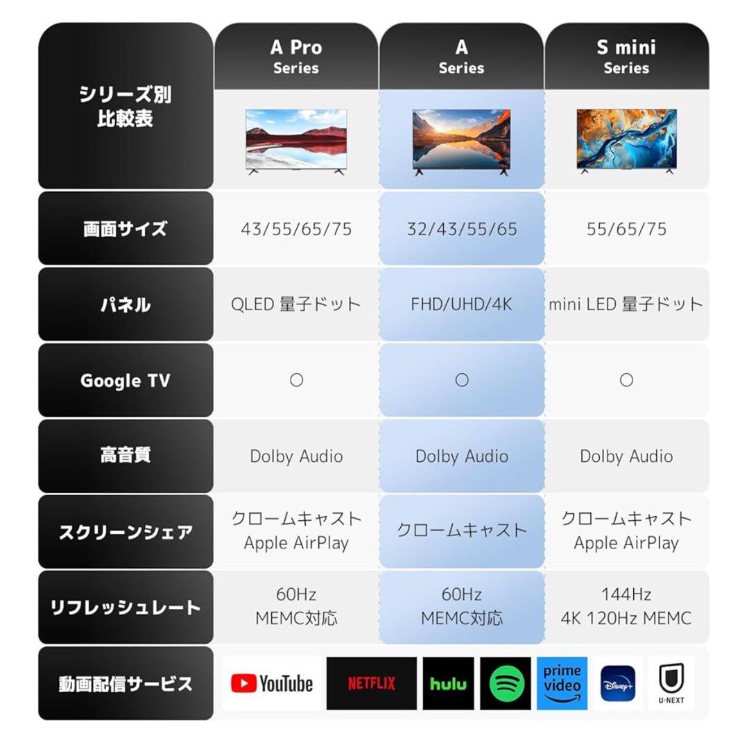 シャオミ(Xiaomi) チューナーレステレビ 55インチ Google TV