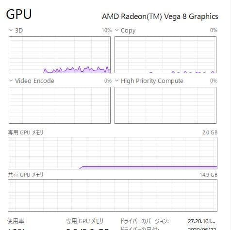 高速、高性能、E595、 新品32GB、 新品256GBNVMe + 500GB