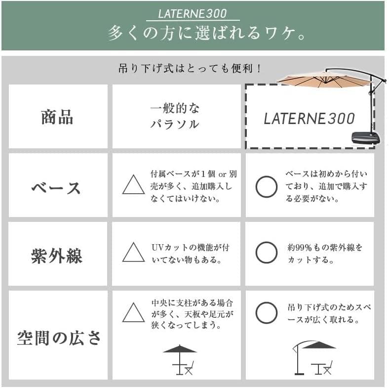 リビングアウト(Living Out) ガーデンパラソル ハンギングタイプ