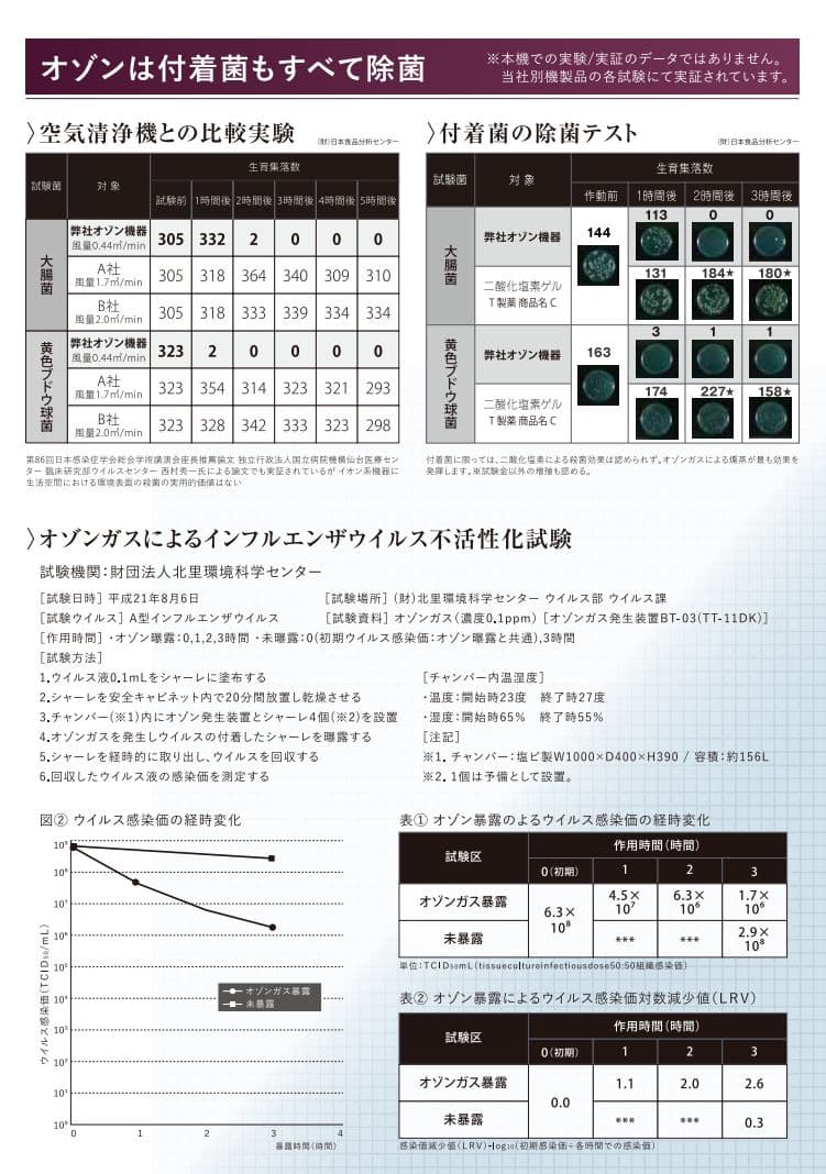 ２個セット タムラテコ ＤＵＯ ポータブルオゾン脱臭器