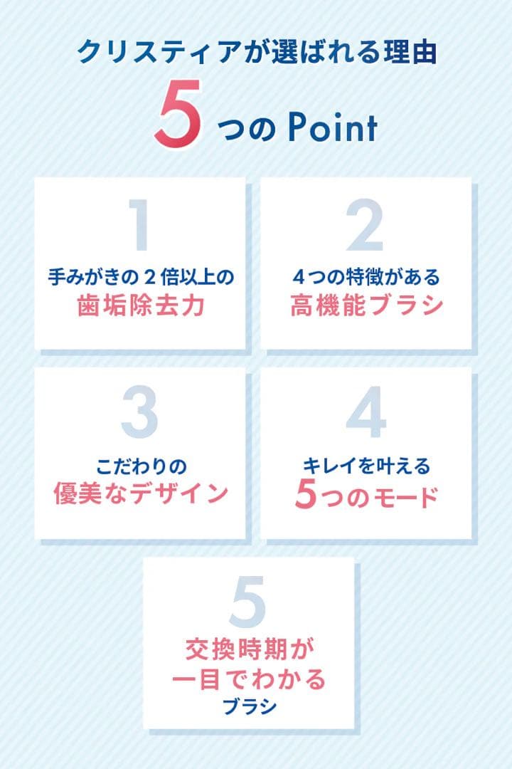 【未開封】電動歯ブラシ本体/替ブラシセット CLISTIA ホワイトエッセンス