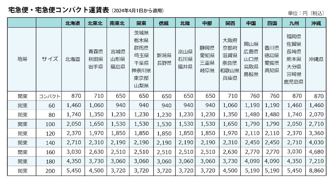 ★葛飾北斎富嶽三十六景A3アートポスター【お好きな4点セット】