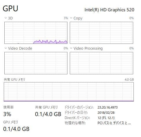 Windowsノート本体 ThinkPad E570, 8GB, 128GBSSD, 500GB, DVD