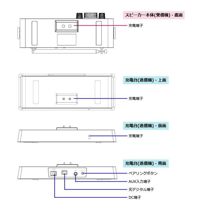新品 未使用 ワイヤレスTVスピーカー 耳元スピーカー テレビ ホワイトブラック