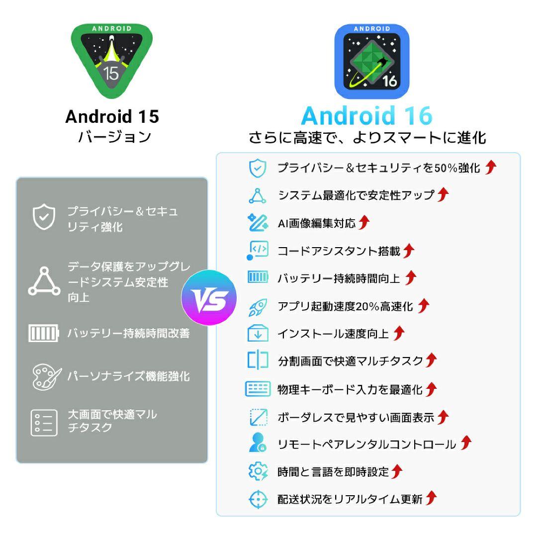 新品 Android16 タブレット本体 11インチ 128GB 8コア