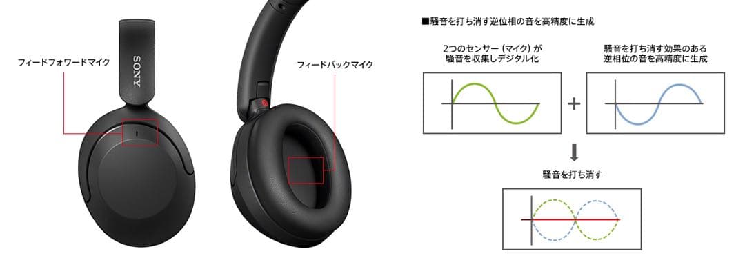 【美品】ワイヤレスノイズキャンセリングステレオヘッドセットWH-XB910N