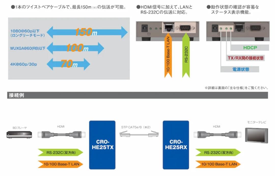 【値下げできます】HDMI送受信２セット