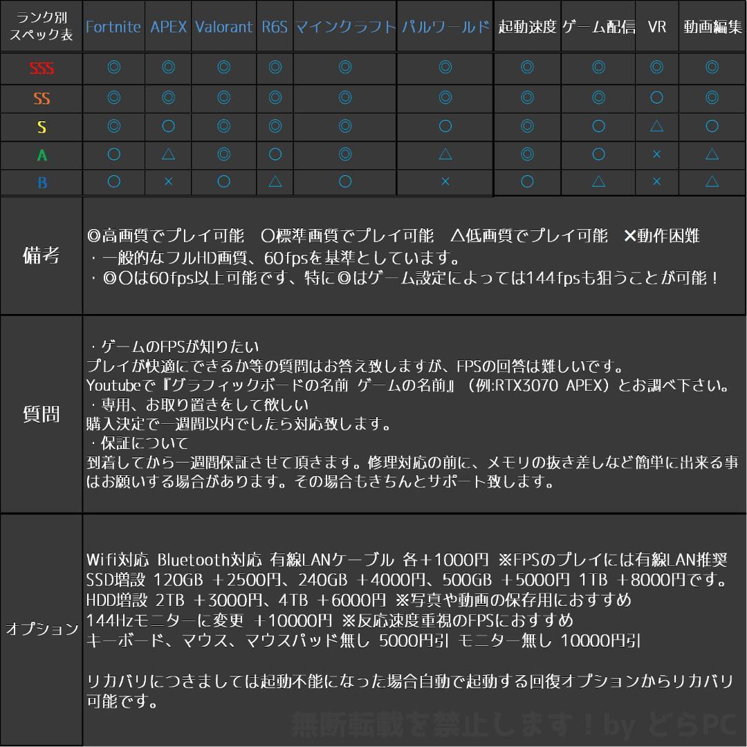 【SSSSランク】RTX3080Ti搭載ゲーミングPCフルセット✨新品ケース✨