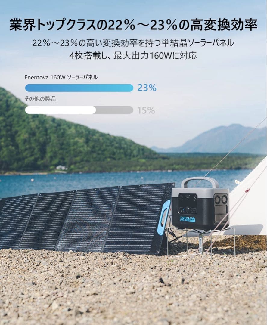 ENERNOVAソーラーパネル160W折りたたみ式ソーラーパネル 160W