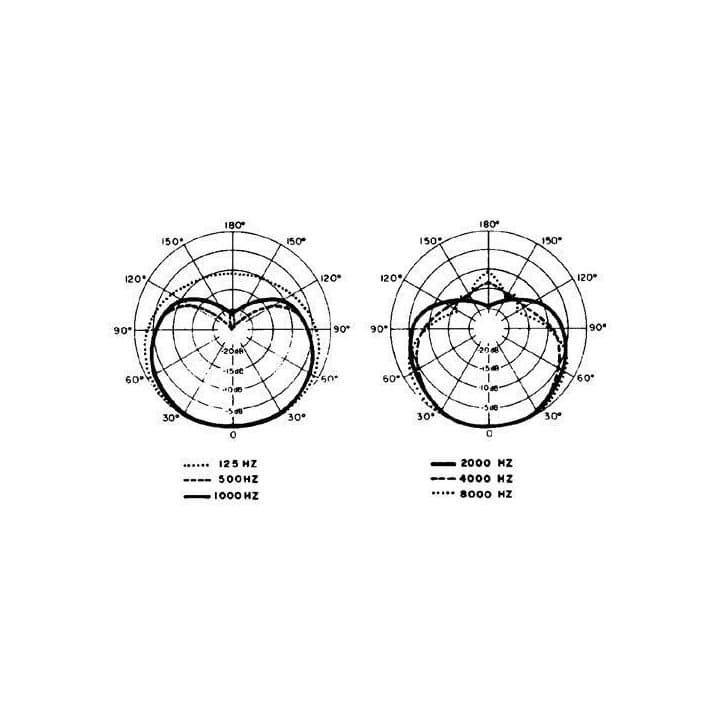 ボーカル用高性能マイク★約１ヵ月店頭展示品♪オススメ◎SHURE　SM58！
