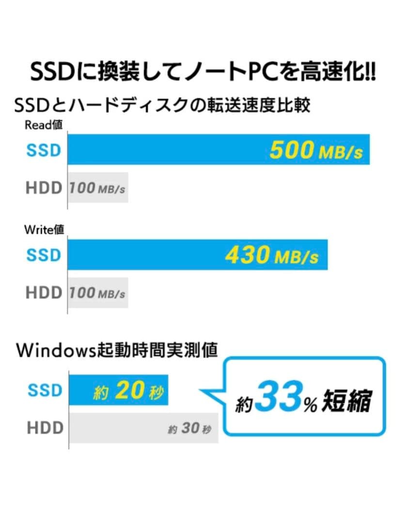 ロジテックダイレクト　SSD 換装 キット 480GB