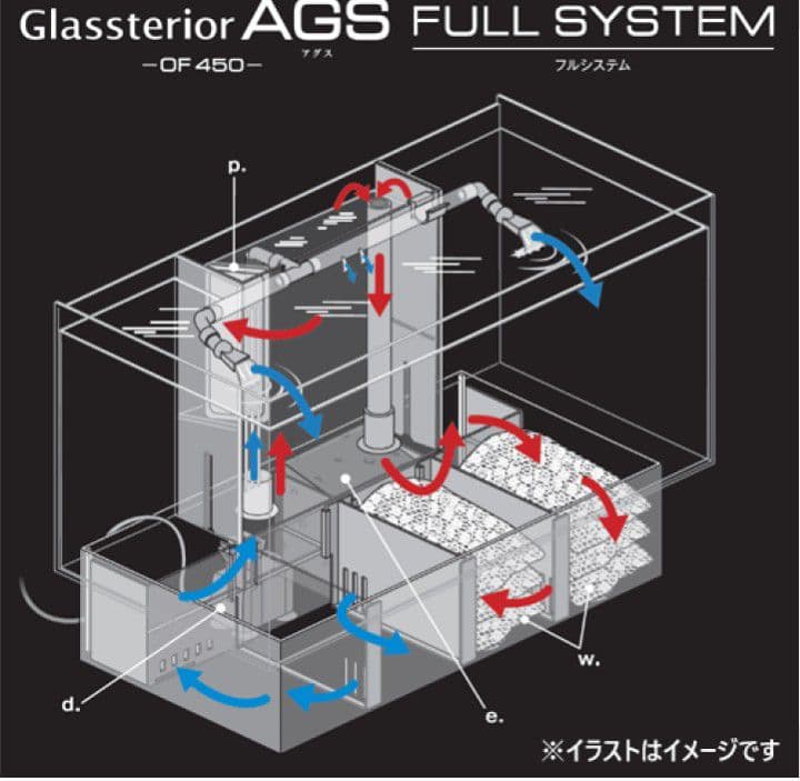 GEX　オーバーフロー水槽AGS　OF-450中古品