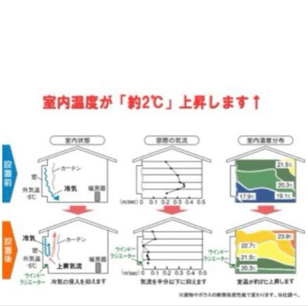 ウインドーラジエーター ホワイト/白 幅1500mm