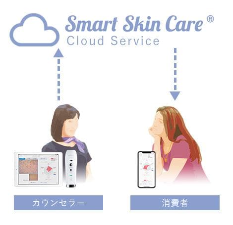 【KWR】Smart Skin Care