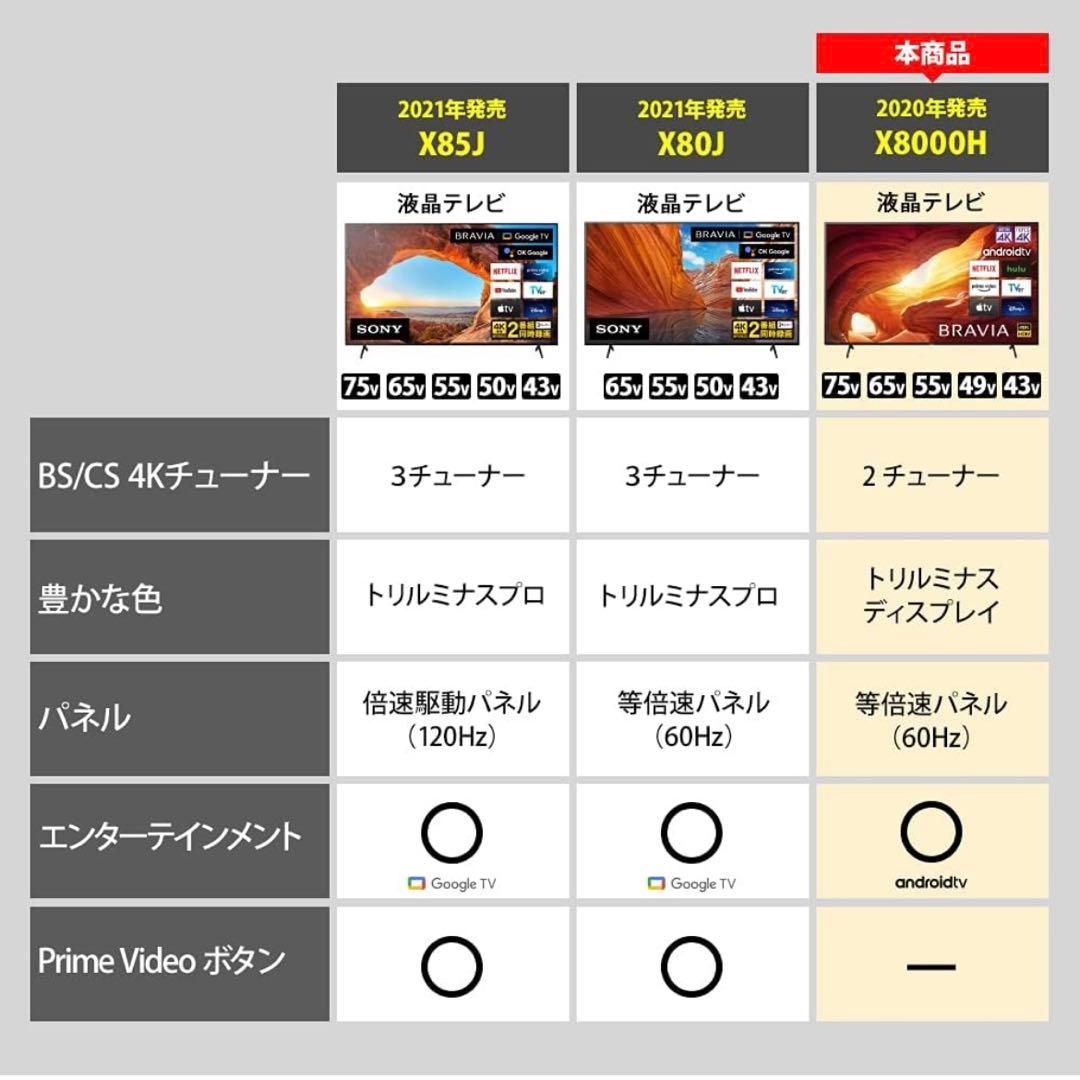 ソニー 75V型 4K 液晶 テレビ ブラビア KJ-75X8000H ジャンク