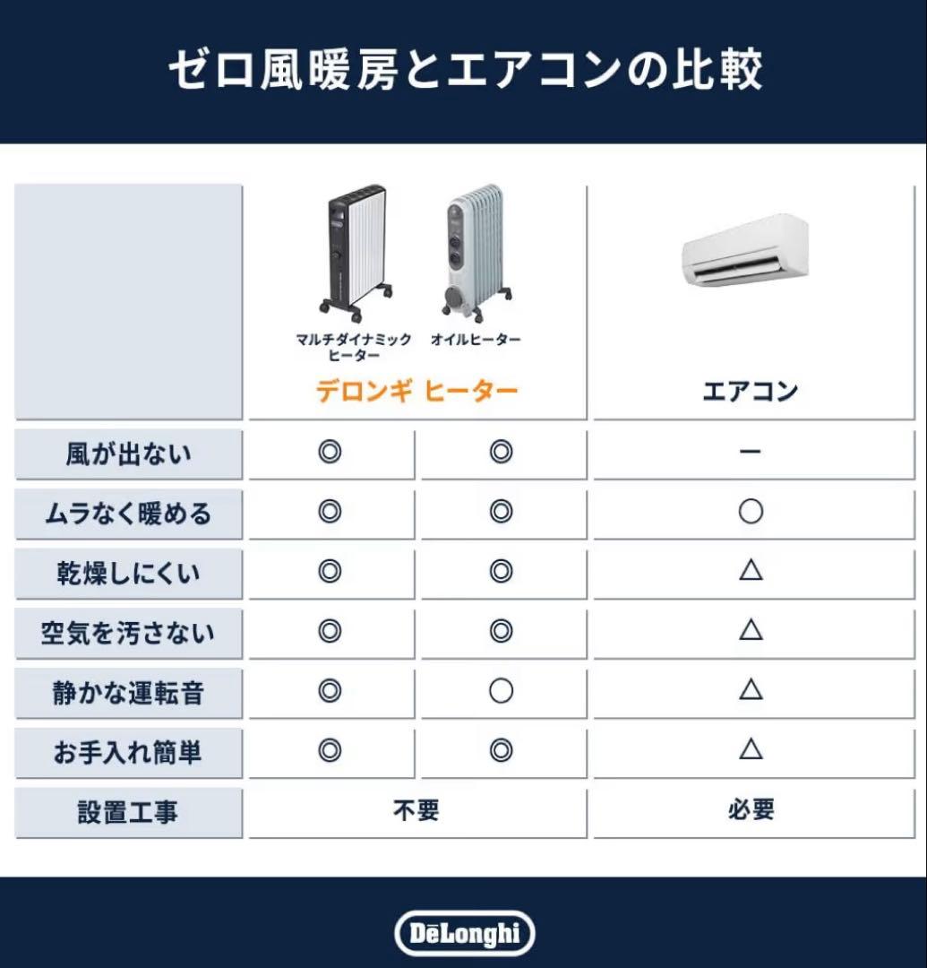 De'Longhi マルチダイナミックヒーター MDHU09-BK