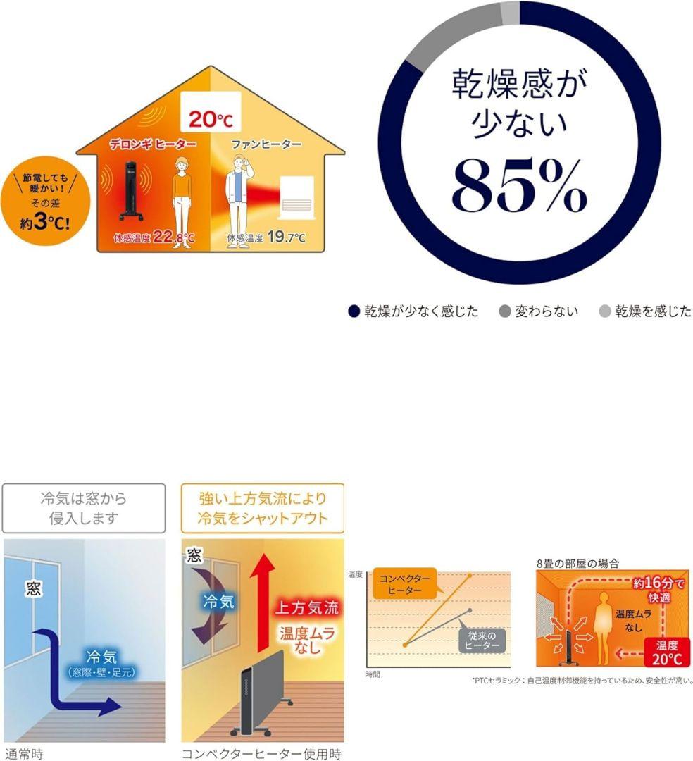 デロンギ コンベクターヒーター 8～10畳まで HXJ60L12-WH
