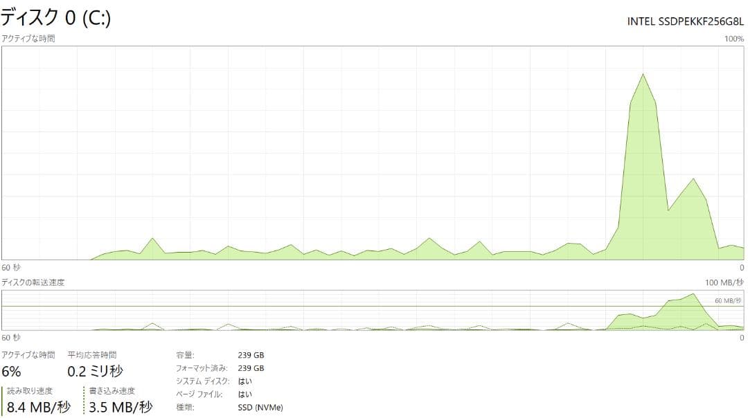 Lenovo ThinkPad T480S ノートPC