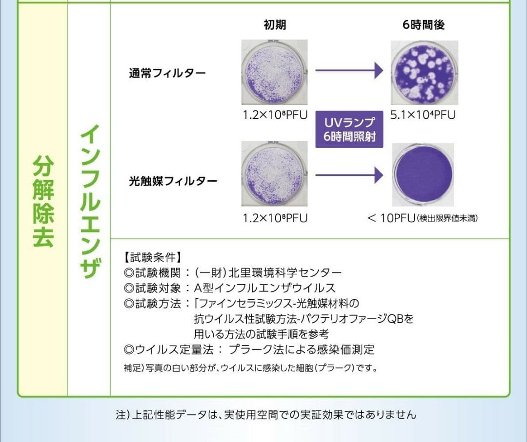アトピー・ウイルス・PM2.5対策に空気消臭除菌で快適安全な空間を作ります。
