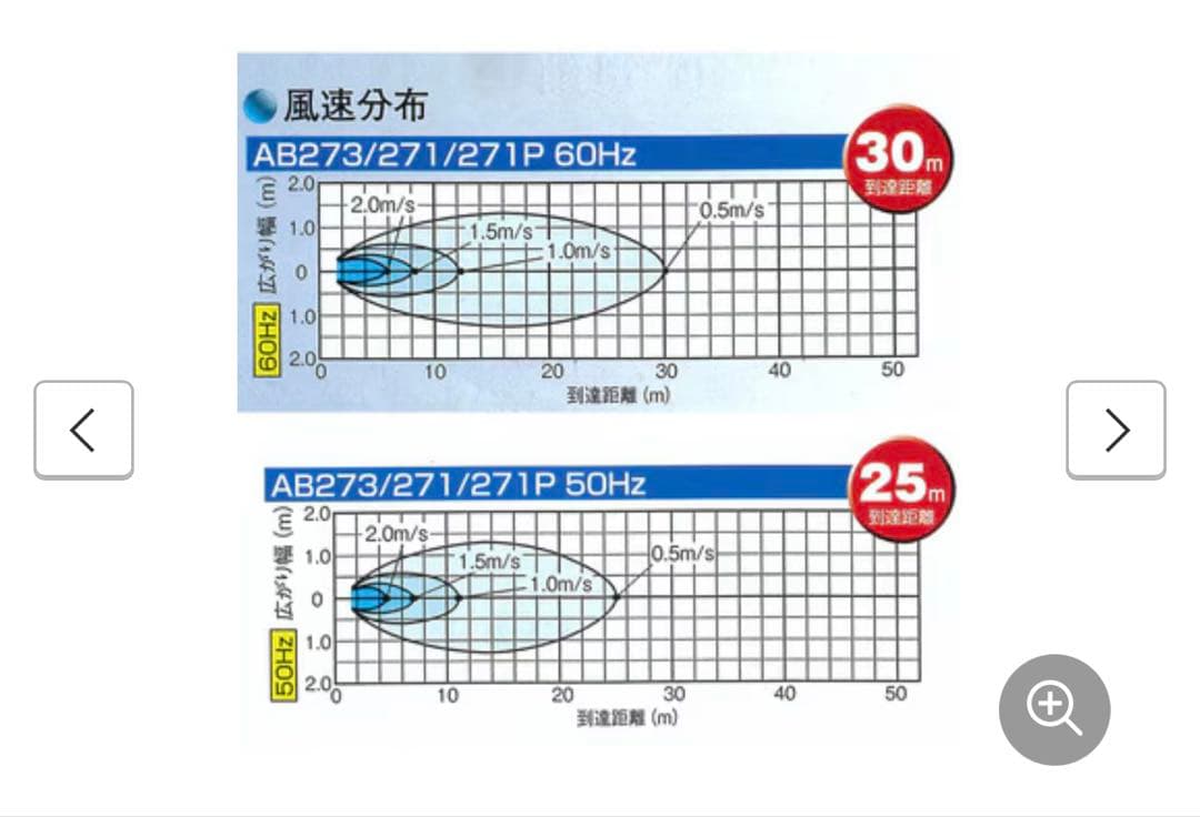 フルタ　循環扇　AB271P