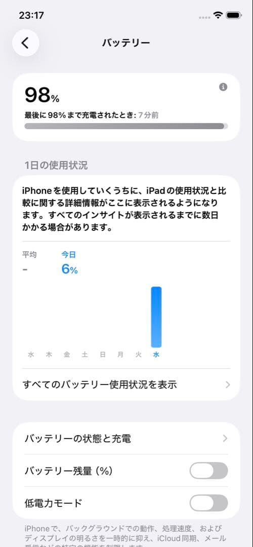 Apple iPhone 11 (PRODUCT RED) 完動品SIMフリー
