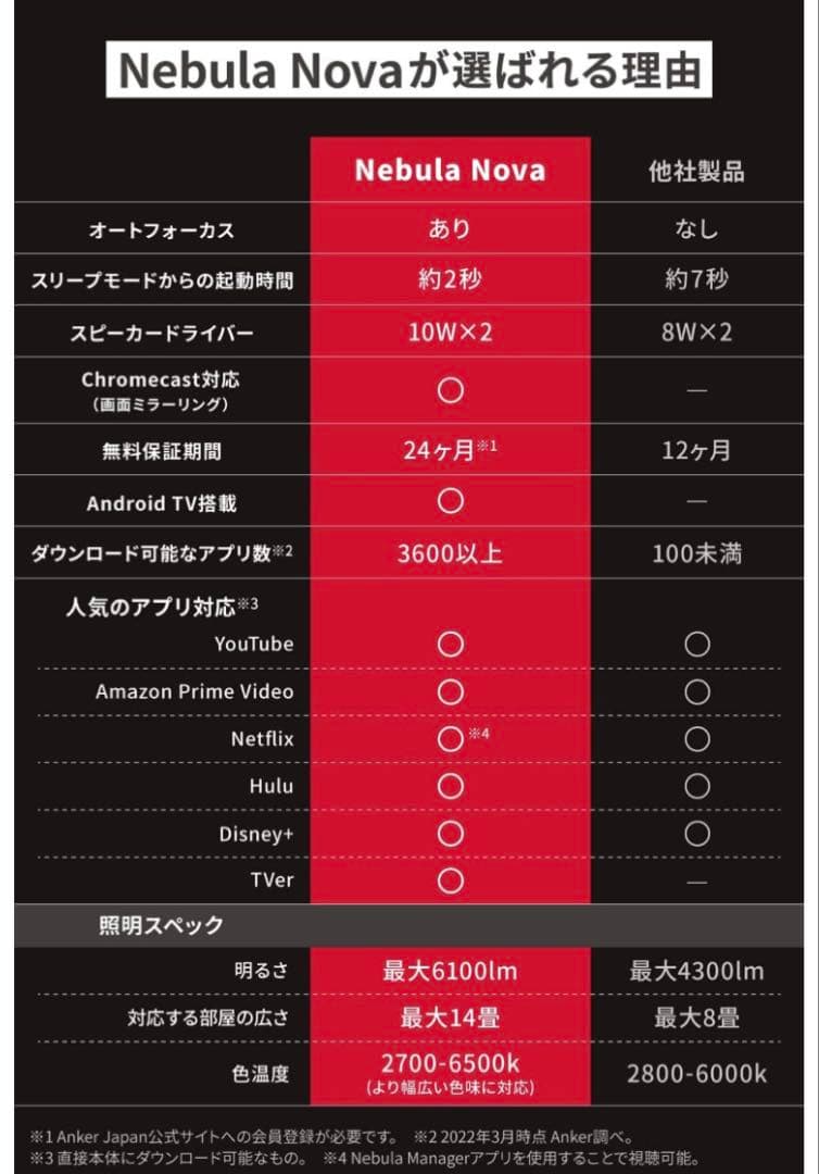 【新品 保証付き】Anker Nebula Nova D2160521 ホワイト