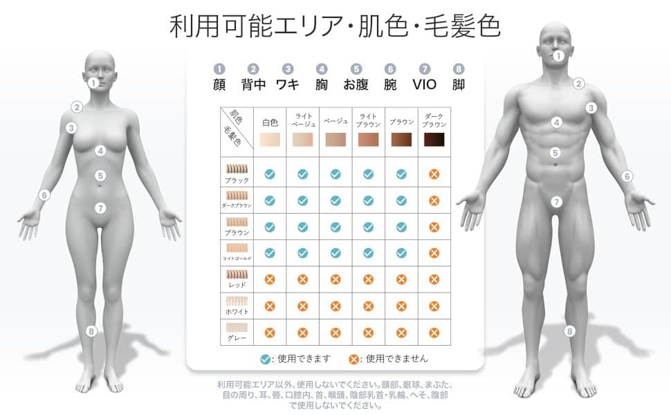【新品未開封】MILANIA M1 脱毛器 全身ムダ毛ケア PSE安全認証済み