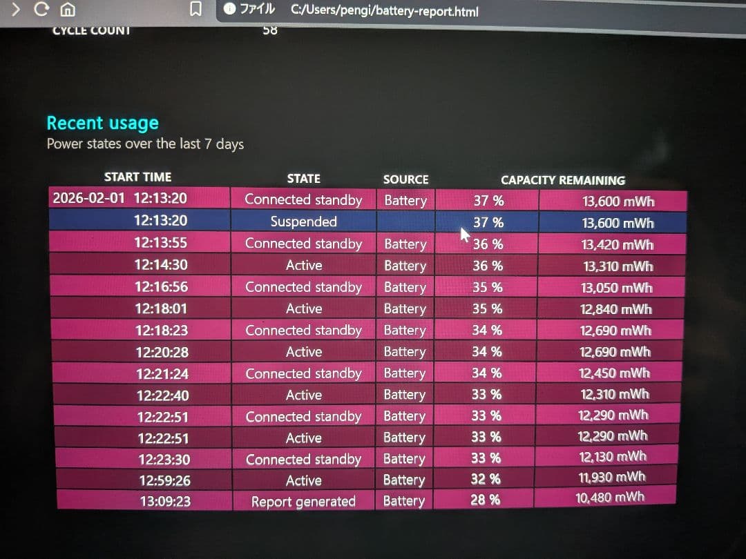 Windowsタブレット本体 Surface Pro 7 Core i5 8GB 256GB SSD