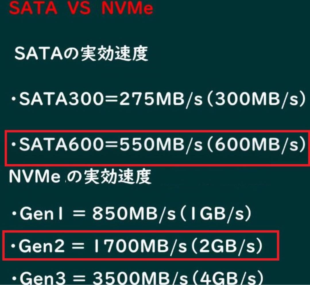 爆速15倍速 Nvme M.2 SSD HP 400 G6 16g xpも