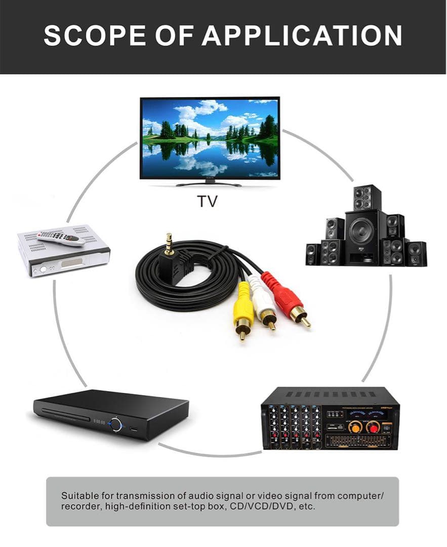 3.5 MM to RCA AVビデオケーブル オスケーブル