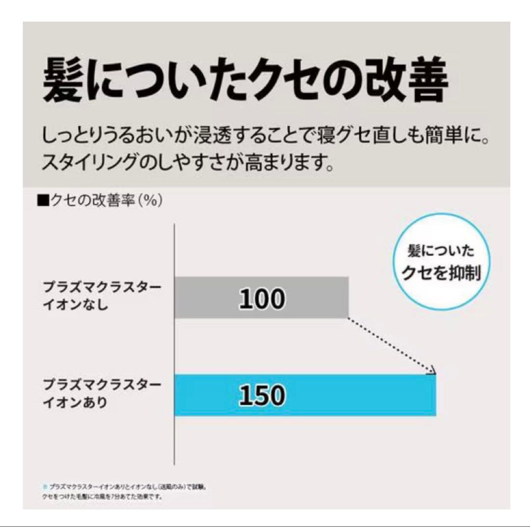 プラズマクラスタードライヤー P602　白　2026/11/15保証書付