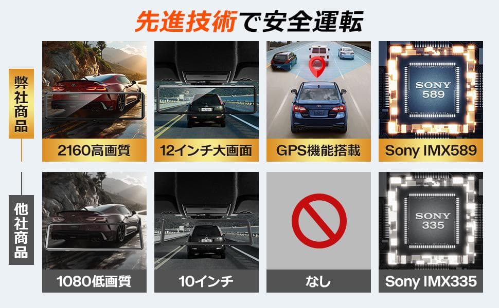 ドライブレコーダー ミラー型 12インチIPS大画面 4K 前後カメラ 64GB