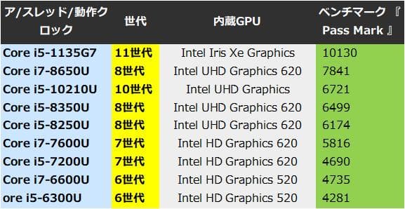 G83KW/12世代i5/SSD 512GB/16GB/FHD/13.3型　美品