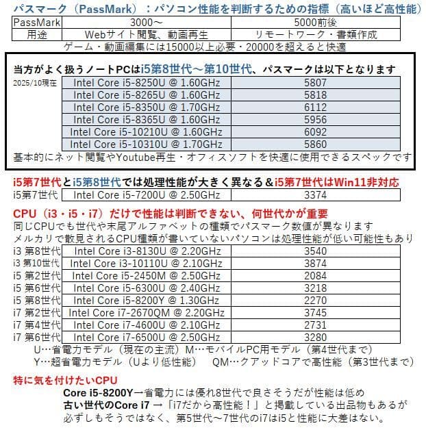 Lenovo L580 ノートPC│Windows11【i5第8世代】15.6型