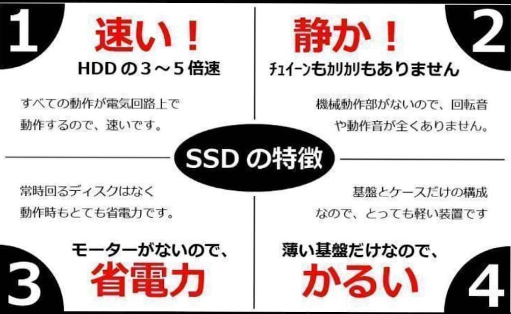 NEC LaVie ノートPC i7 32GB 1TB SSD