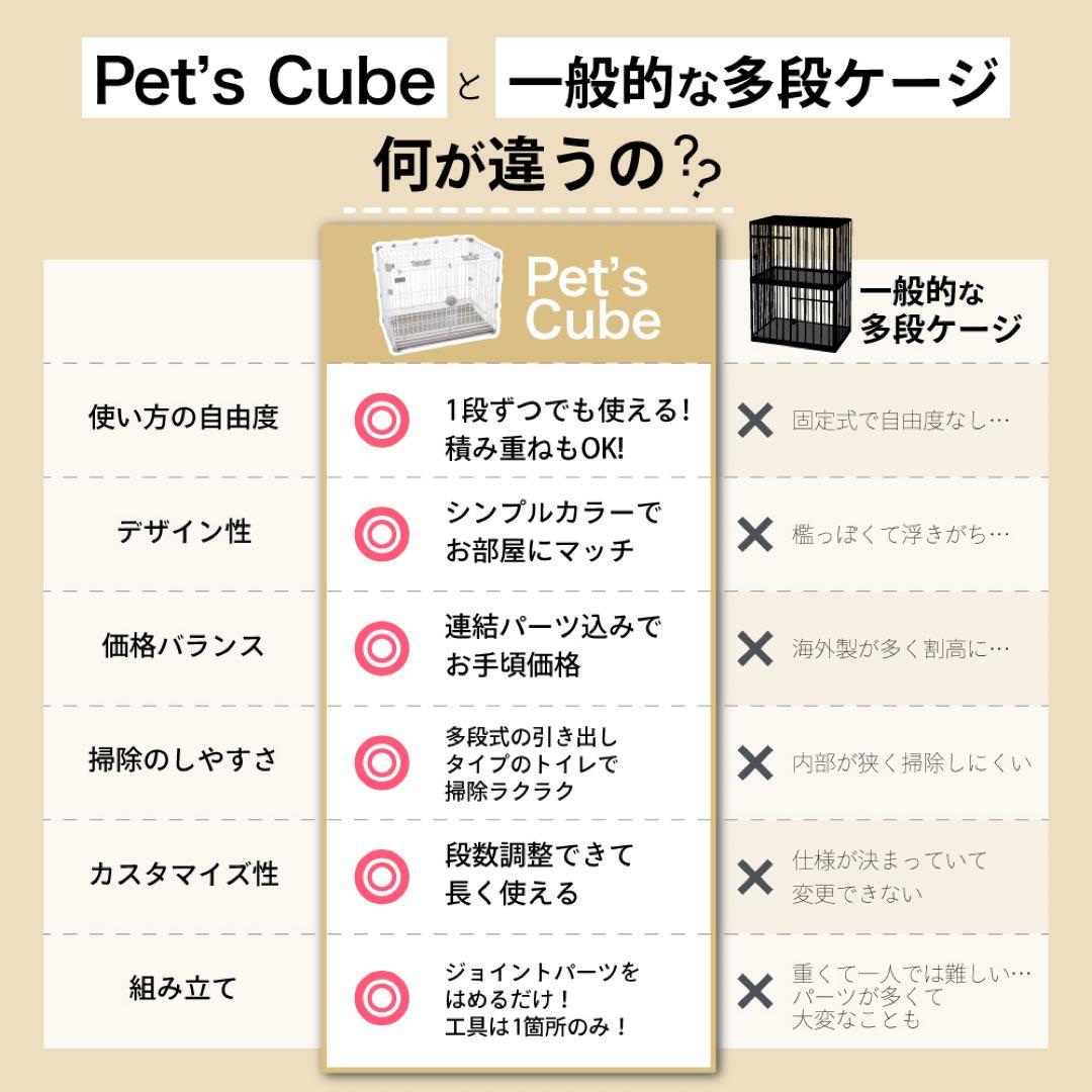 【展示品＆新品２個セット】　pet’s cube　トレー付　Lサイズ