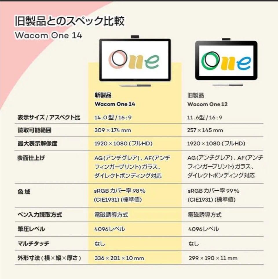 新品・未使用品 Wacom One 14インチ ペンタブレット DTC141W0