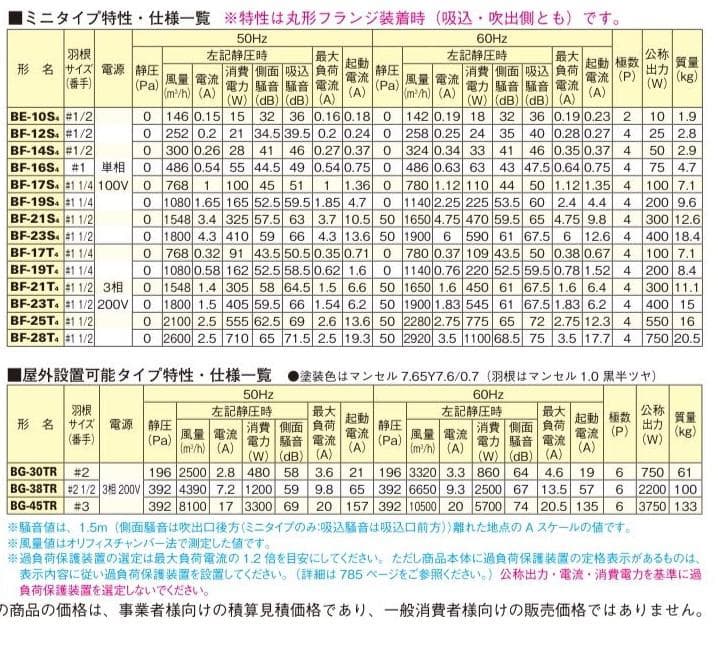 三菱 BF-17T5】三相200V 産業用空調用送風機 片吸込形シロッコファン