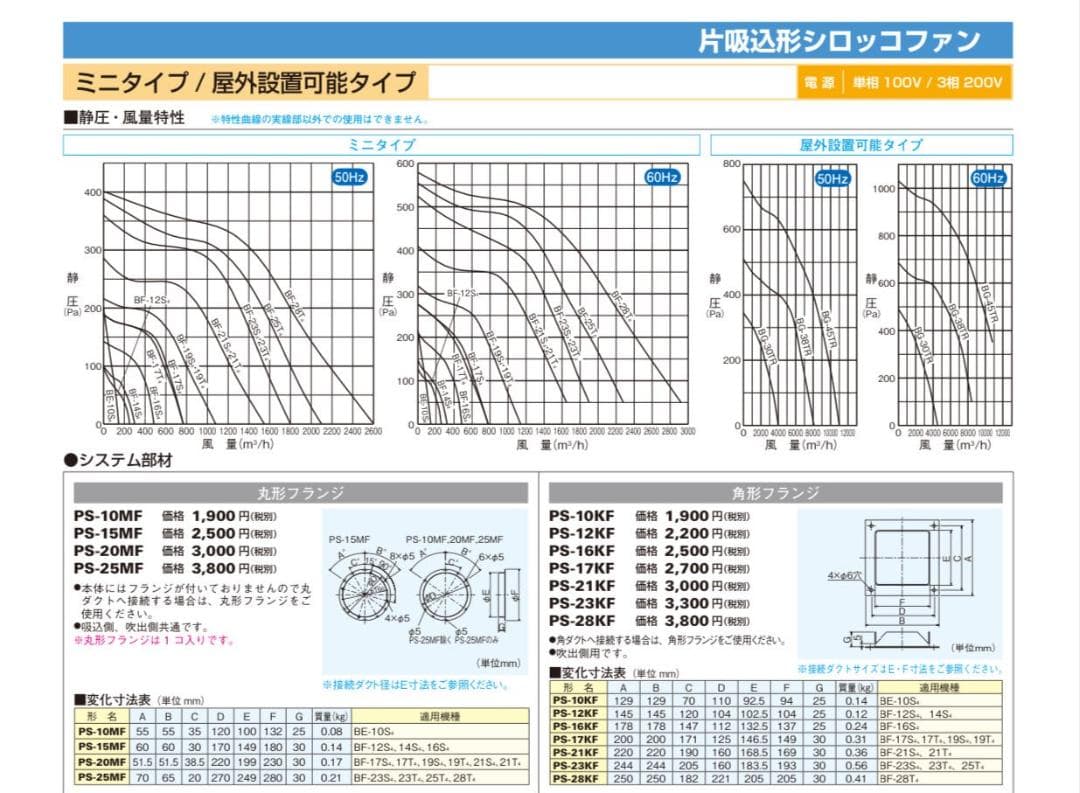三菱 BF-17T5】三相200V 産業用空調用送風機 片吸込形シロッコファン