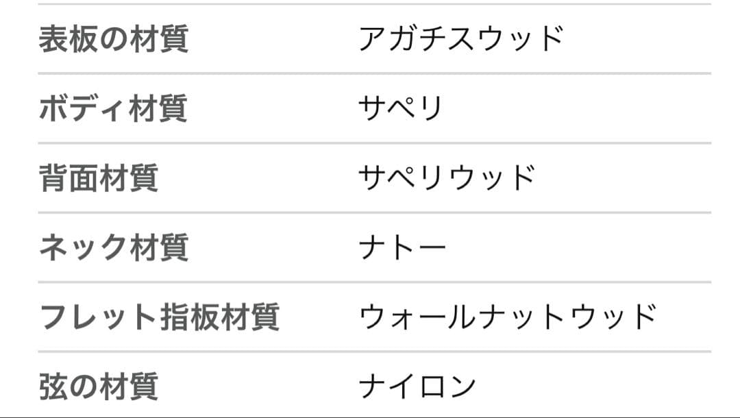 K Fender 3/4サイズ ナイロン弦アコースティックギター