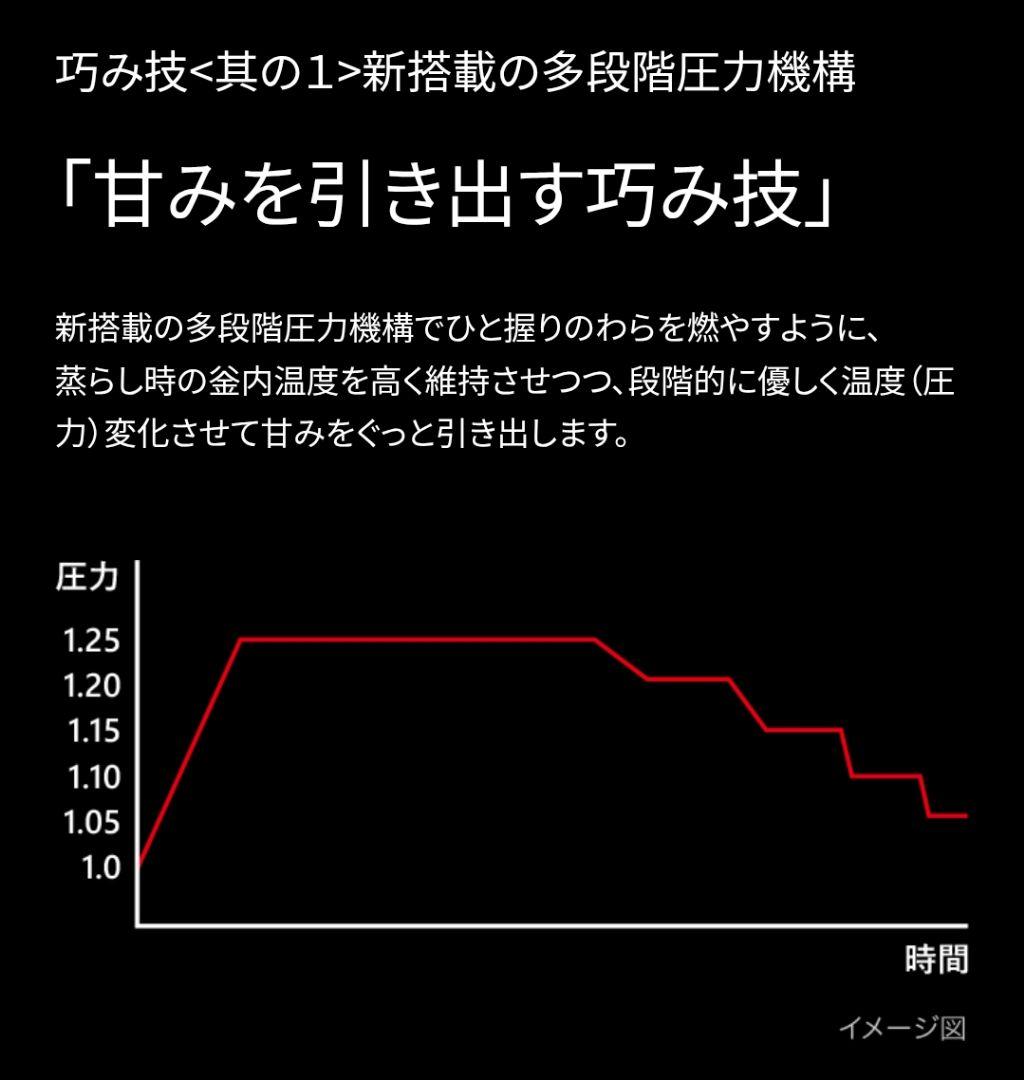 ■TIGERご泡火炊き■家電グランプリ総受賞■多段階圧力IH土鍋炊飯器■匿名配送