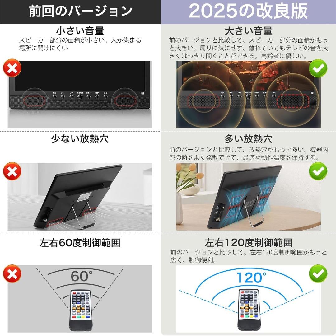 ポータブルテレビ 14.1インチ テレビ小型 録画機能 キャンプ　非常用
