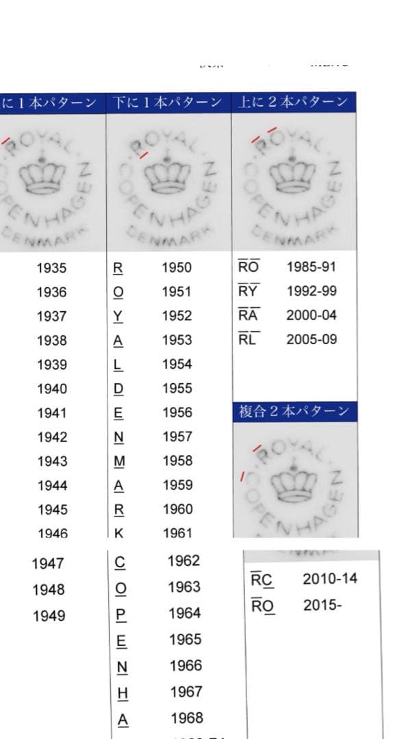 ロイヤルコペンハーゲンブルーフルーテッド フルレースプレート15㎝×6枚　綺麗